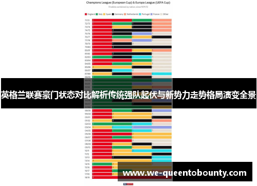 英格兰联赛豪门状态对比解析传统强队起伏与新势力走势格局演变全景 英格兰联赛豪门状态对比解析传统强队起伏与新势力走势格局演变全景