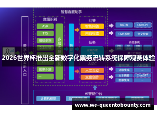 2026世界杯推出全新数字化票务流转系统保障观赛体验 2026世界杯推出全新数字化票务流转系统保障观赛体验