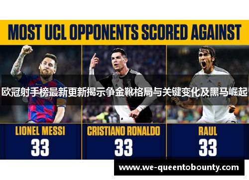 欧冠射手榜最新更新揭示争金靴格局与关键变化及黑马崛起 欧冠射手榜最新更新揭示争金靴格局与关键变化及黑马崛起