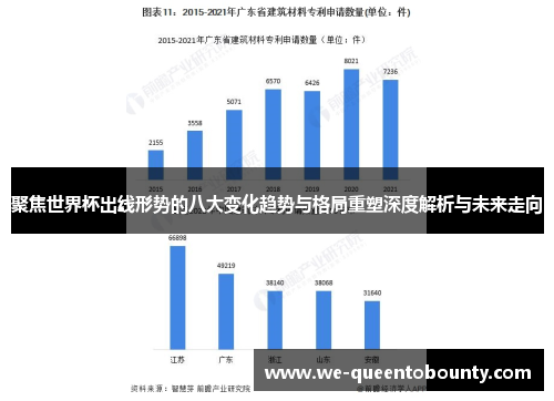 聚焦世界杯出线形势的八大变化趋势与格局重塑深度解析与未来走向