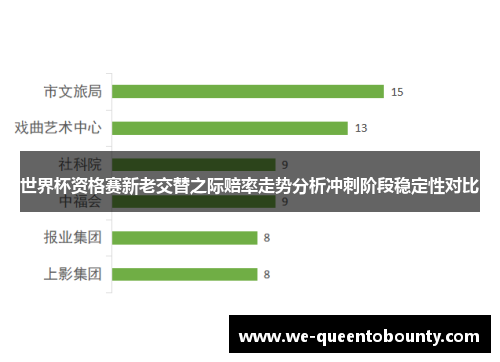 世界杯资格赛新老交替之际赔率走势分析冲刺阶段稳定性对比