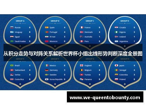 从积分走势与对阵关系解析世界杯小组出线形势判断深度全景图