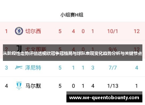从阶段性走势评估透视欧冠争冠格局与球队表现变化趋势分析与关键节点 从阶段性走势评估透视欧冠争冠格局与球队表现变化趋势分析与关键节点