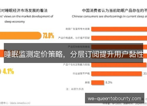睡眠监测定价策略,分层订阅提升用户黏性 睡眠监测定价策略,分层订阅提升用户黏性